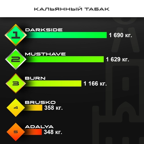 Топ продаж от МосТАБАК - декабрь 2025 - жевательные табаки