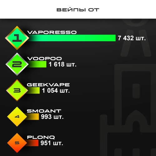 Топ продаж от МосТАБАК - март 2026 - устройства