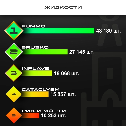 Топ продаж от МосТАБАК - декабрь 2025 - Жидкости