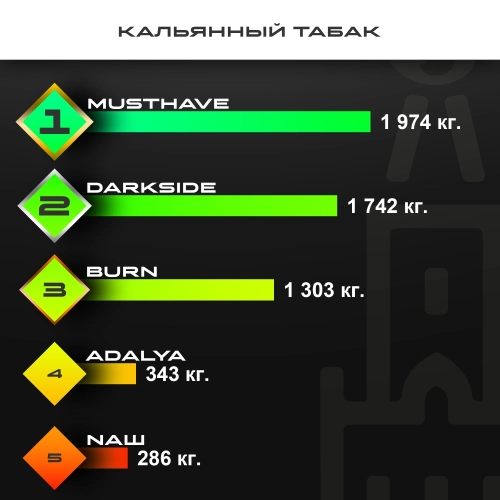 Топ продаж от МосТАБАК - июль 2026 - кальянный табак
