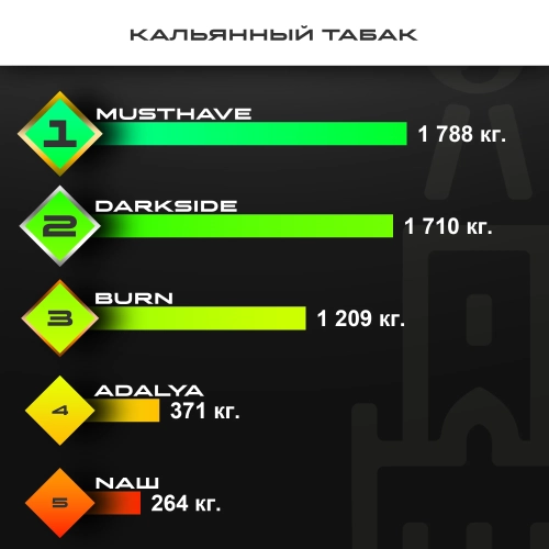 Топ продаж от МосТАБАК - июнь 2026 - кальянный табак