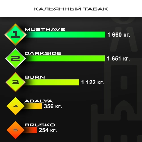 Топ продаж от МосТАБАК - март 2026 - кальянный табак