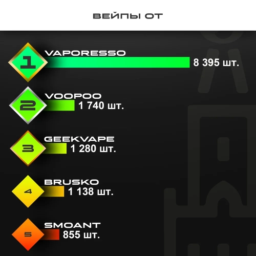 Топ продаж от МосТАБАК - сентябрь 2025 - устройства