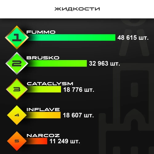 Топ продаж от МосТАБАК - март 2026 - Жидкости