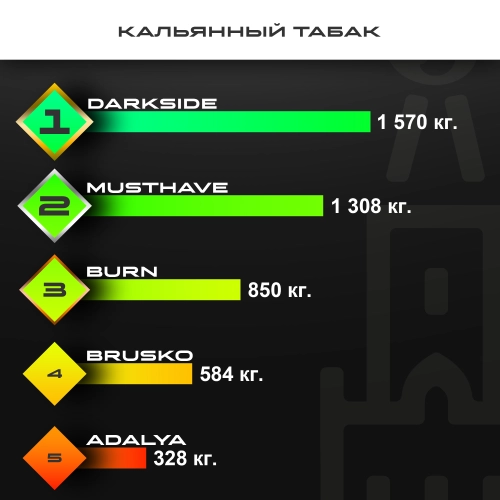 Топ продаж от МосТАБАК - апрель 2025 - табаки для кальяна