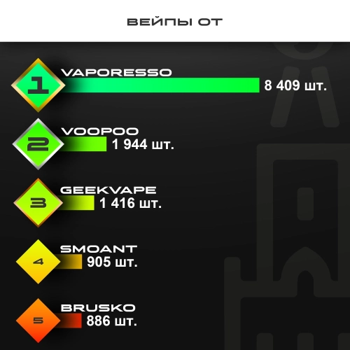 Топ продаж от МосТАБАК - декабрь 2025 - устройства