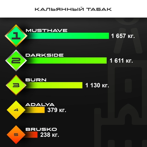 Топ продаж от МосТАБАК - апрель 2026 - кальянный табак