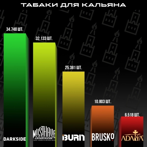 Топ продаж от МосТАБАК - август 2024 - табаки для кальяна