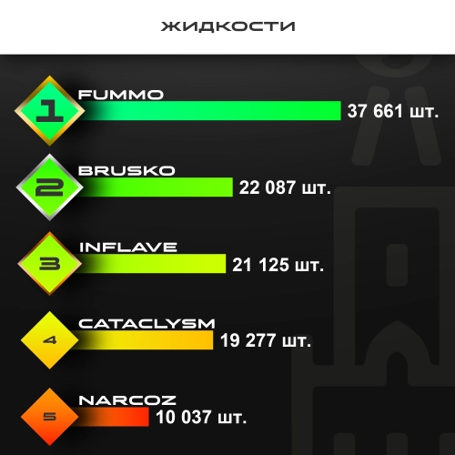 Топ продаж от МосТАБАК - февраль 2026 - Жидкости