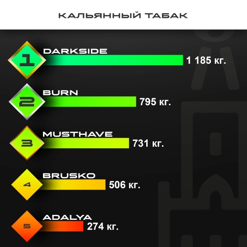 Топ продаж от МосТАБАК - сентябрь 2024 - табаки для кальяна