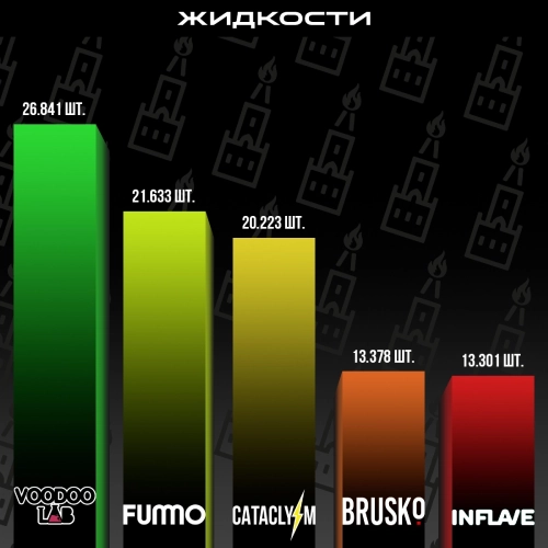 Топ продаж от МосТАБАК - август - Жидкости