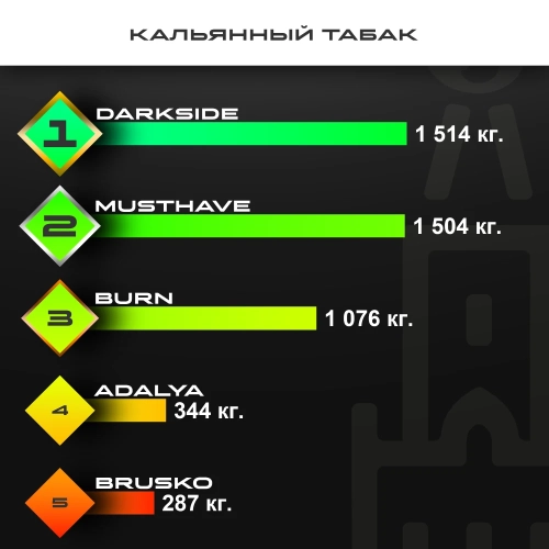 Топ продаж от МосТАБАК - январь 2026 - кальянный табак