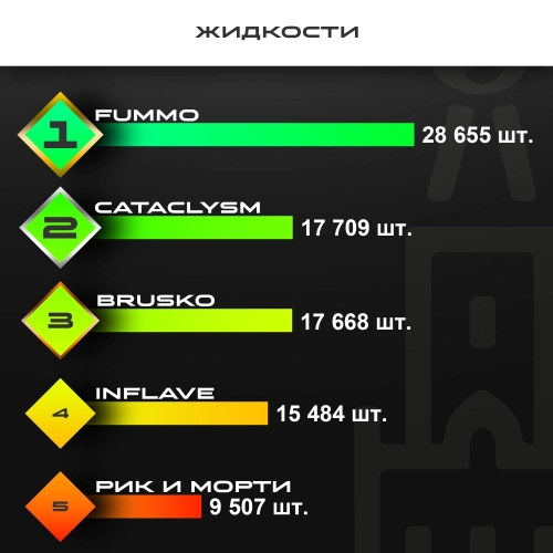 Топ продаж от МосТАБАК - июль 2025 - Жидкости