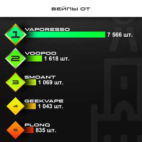 Топ продаж от МосТАБАК - февраль 2026 - устройства
