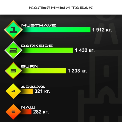 Топ продаж от МосТАБАК - август 2026 - кальянный табак