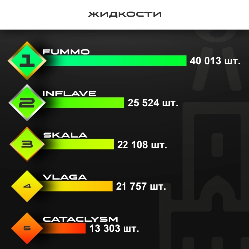 Топ продаж от МосТАБАК - август 2026 - Жидкости