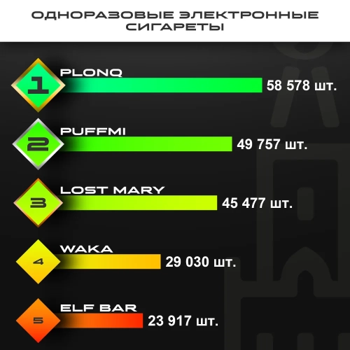 Топ продаж от МосТАБАК - март 2026 - одноразовые устройства