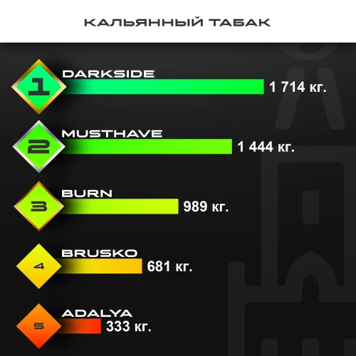 Топ продаж от МосТАБАК - июнь 2025 - табаки для кальяна