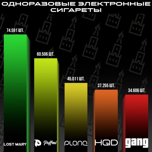 Топ продаж от МосТАБАК - август 2024 - одноразовые устройства