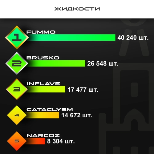 Топ продаж от МосТАБАК - январь 2026 - Жидкости