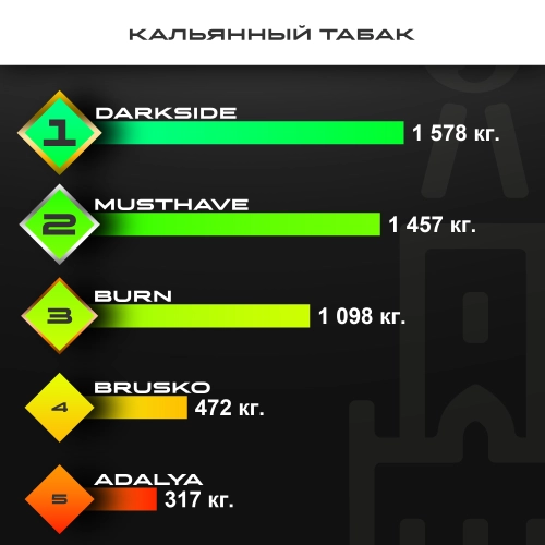 Топ продаж от МосТАБАК - октябрь 2025 - жевательные табаки