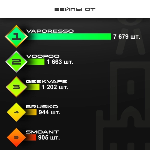 Топ продаж от МосТАБАК - ноябрь 2025 - устройства