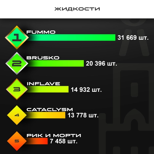 Топ продаж от МосТАБАК - октябрь 2025 - Жидкости