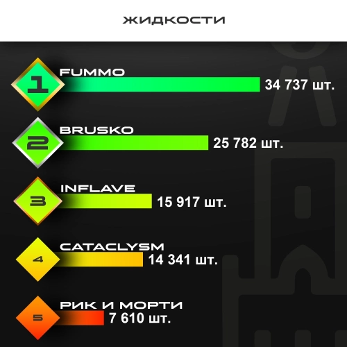 Топ продаж от МосТАБАК - ноябрь 2025 - Жидкости