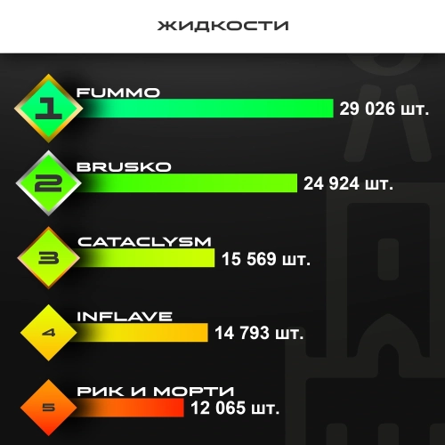 Топ продаж от МосТАБАК - май 2025 - Жидкости
