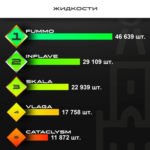 Топ продаж от МосТАБАК - июль 2026 - Жидкости