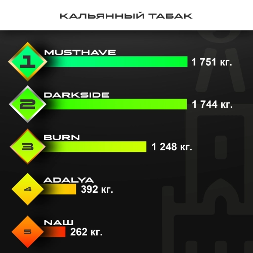Топ продаж от МосТАБАК - май 2026 - кальянный табак