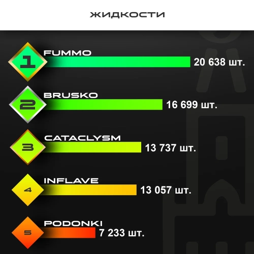Топ продаж от МосТАБАК - сентябрь 2025 - Жидкости