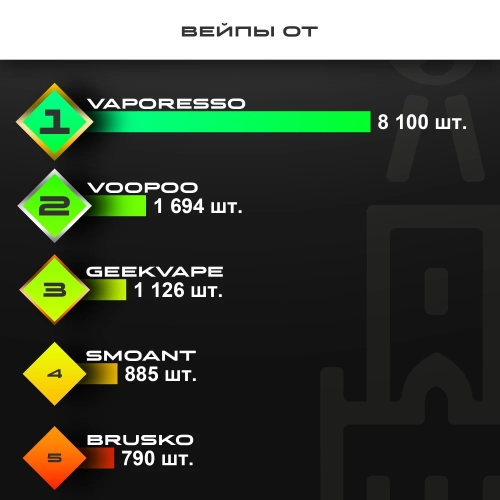 Топ продаж от МосТАБАК - январь 2026 - устройства