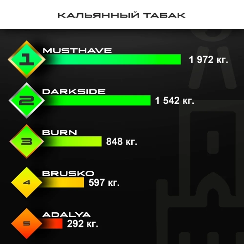 Топ продаж от МосТАБАК - январь 2025 - табаки для кальяна