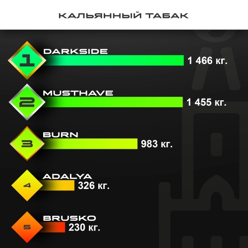 Топ продаж от МосТАБАК - февраль 2026 - кальянный табак
