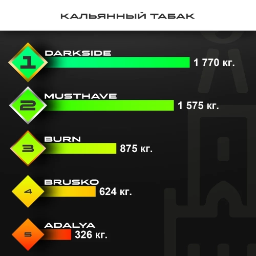 Топ продаж от МосТАБАК - август 2025 - табаки для кальяна