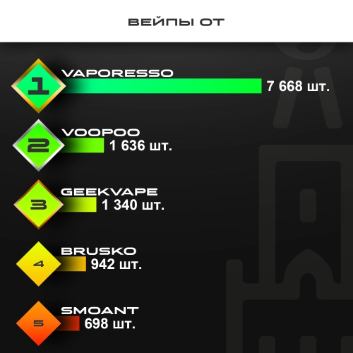 Топ продаж от МосТАБАК - октябрь 2025 - устройства